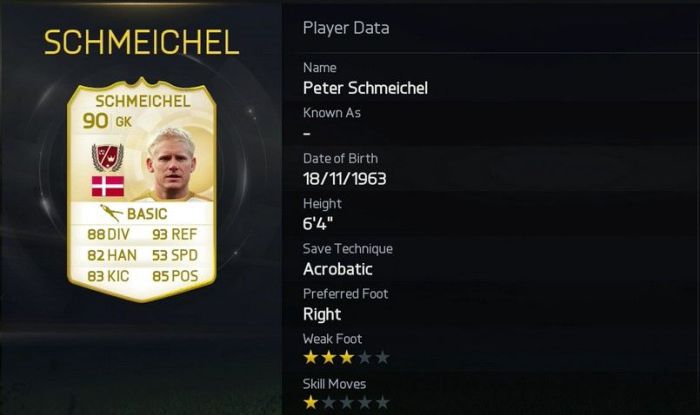 Peter Schmeichel