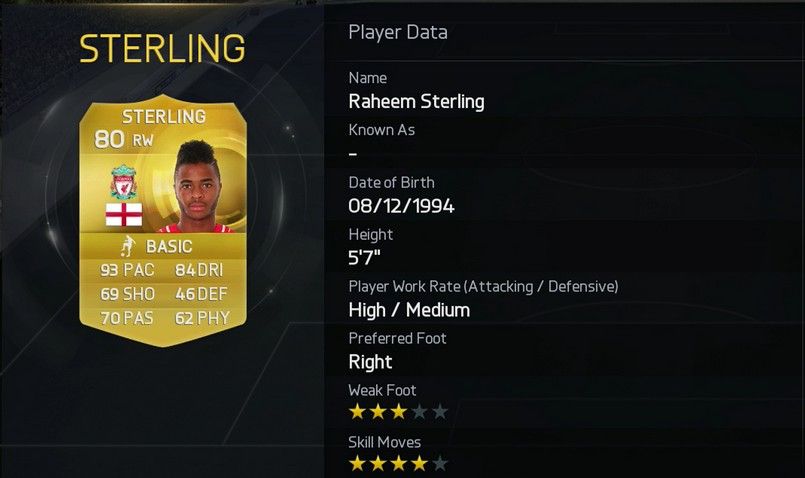 Raheem Sterling Pace