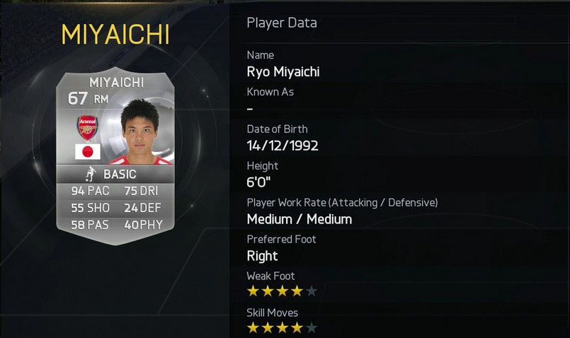 Ryo Miyaichi