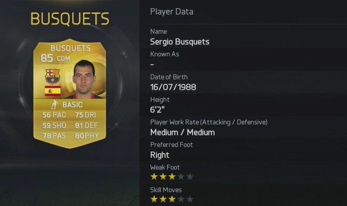 Sergio Busquets FIFA 15 Stats