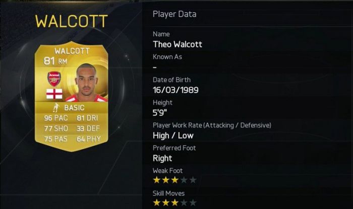 Theo Walcott