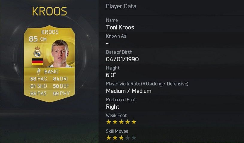 Toni Kroos FIFA 15 Stats