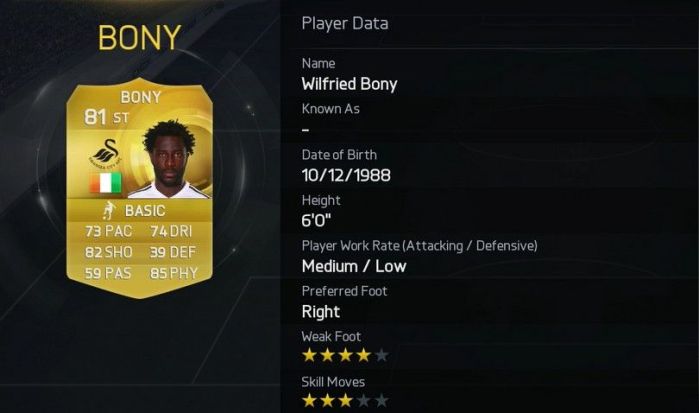 Wilfried Bony
