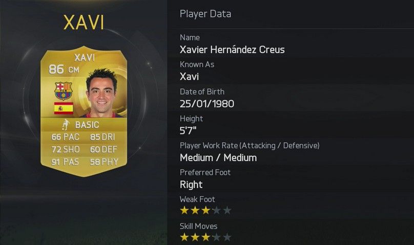 Xavi Rating