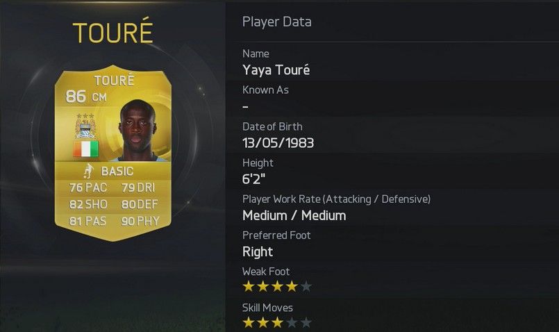 YaYa Toure Physical