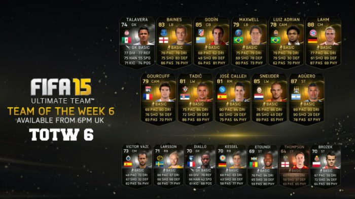 FIFA 15 TOTW 6