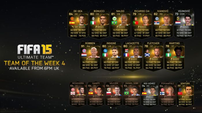 FUT 15 TOTW 4 Squad