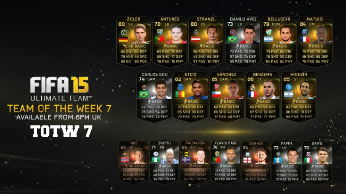 FUT 15 TOTW 7