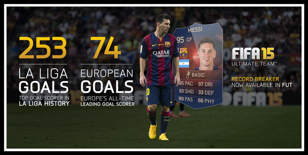 Lionel Messi Record Breaker