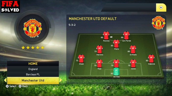 Manchester United Rating