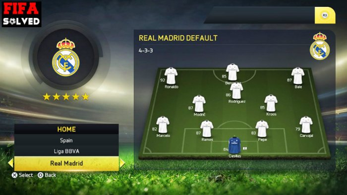 Real Madrid Club Rating