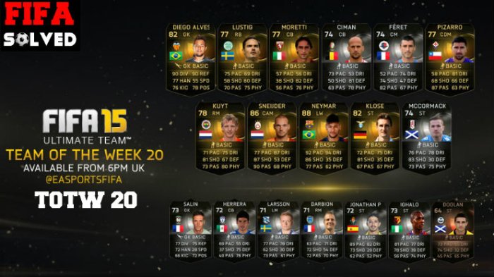 FUT 15 TOTW 20
