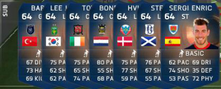 FIFA 15 Bronze Most Consistent Never IF Subs