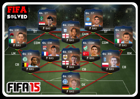 FIFA 15 Bronze Most Consistent Never IF