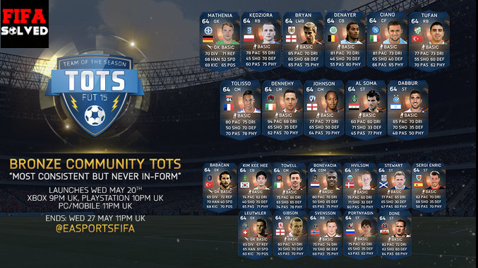 FIFA 15 Bronze TOTS