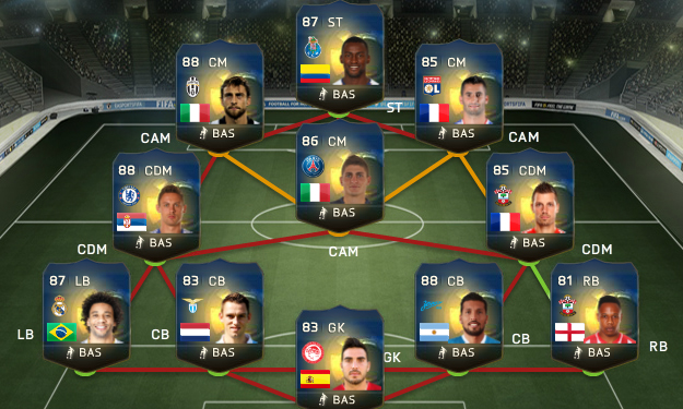 FIFA 15 Gold Most Consistent Never In Form TOTS