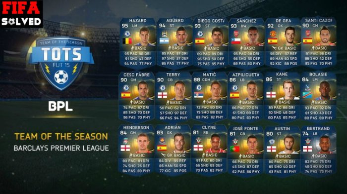 FUT 15 BPL TOTS