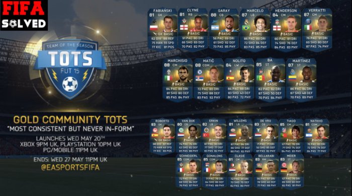 FUT 15 Community Gold TOTS
