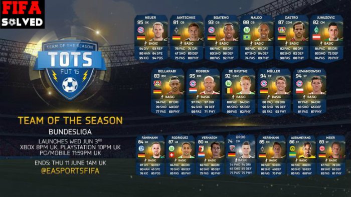 FUT 15 Bundesliga TOTS