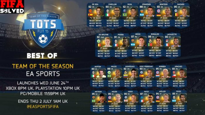 FUT 15 EA Sports Best Of TOTS