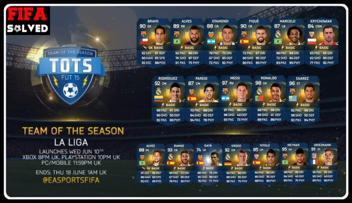FUT 15 La Liga TOTS