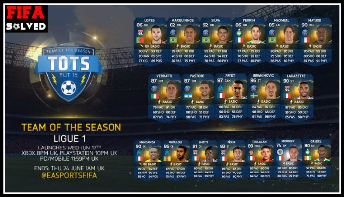 FUT 15 Ligue 1 TOTS