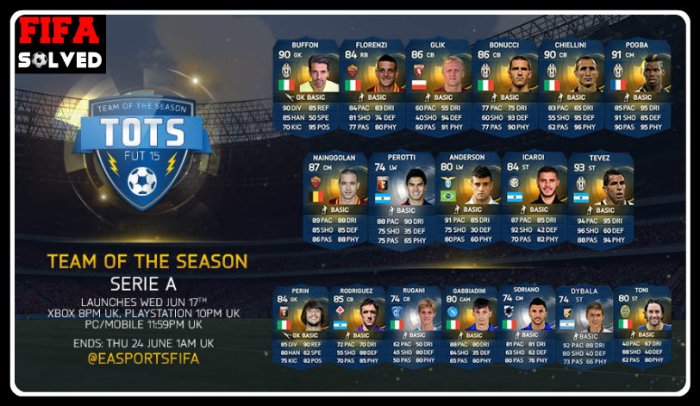 FUT 15 Serie A TOTS