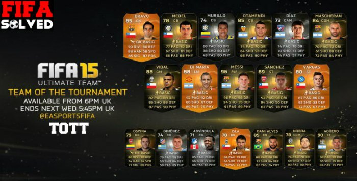FUT 15 Copa América TOTT (Team of the Tournament)