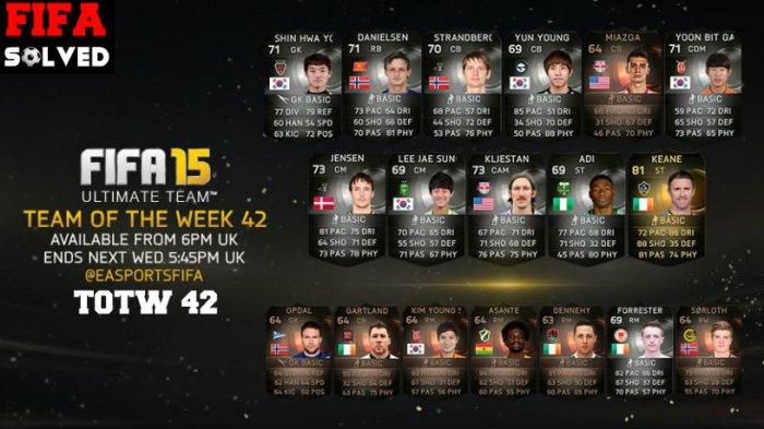 FUT 15 TOTW 42