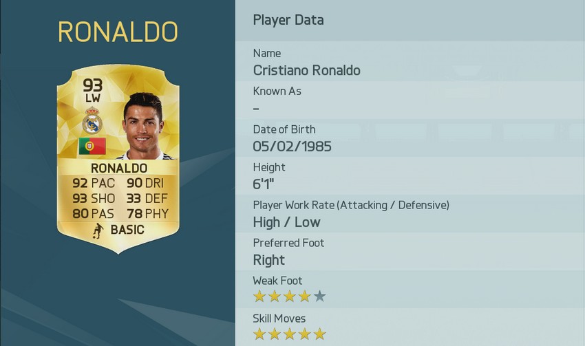Cristiano Ronaldo FUT 16