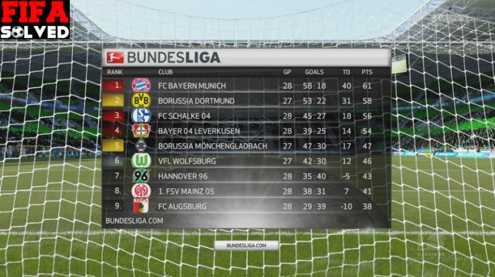 FIFA 16 Bundesliga Presentation Package