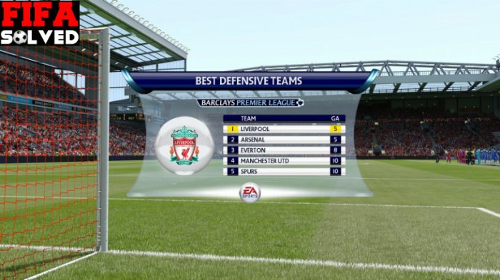 FIFA 16 Story Of The Season