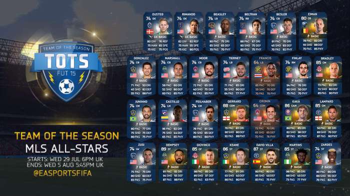 FUT 15 MLS All-Stars TOTS