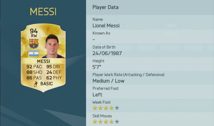 Lionel Messi FUT 16