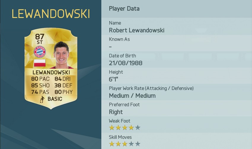 Robert Lewandowski FUT 16