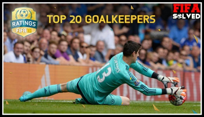 FIFA 16 Top Goalkeepers