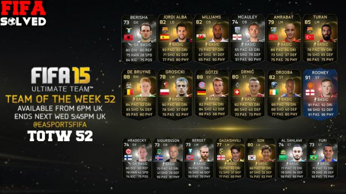 FUT 15 TOTW 52
