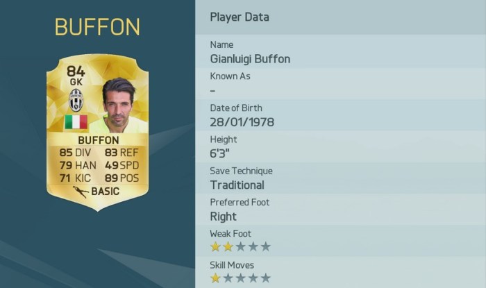 GIANLUIGI BUFFON