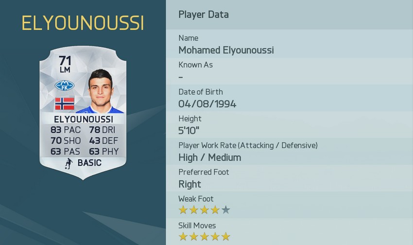 MOHAMED ELYOUNOUSSi