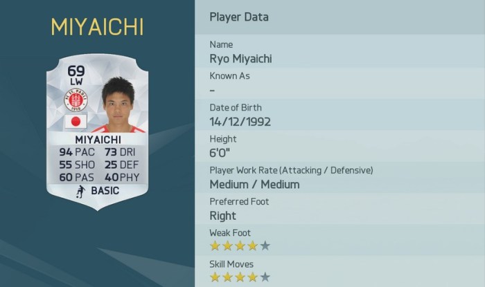RYO MIYAICHI - FC ST. PAULI (GERMANY)