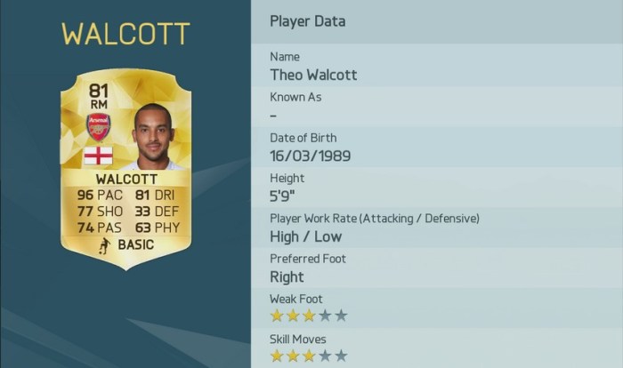 THEO WALCOTT FIFA 16 Pace